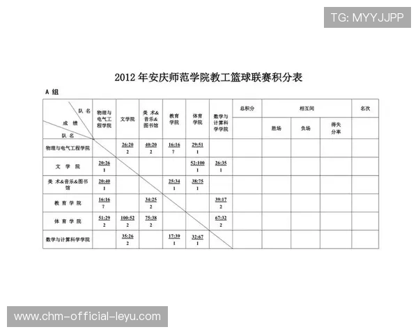 篮球青少年比赛积分规则优化调整完善,篮球青少年锦标赛 篮球青少年比赛积分规则优化调整完善,篮球青少年锦标赛